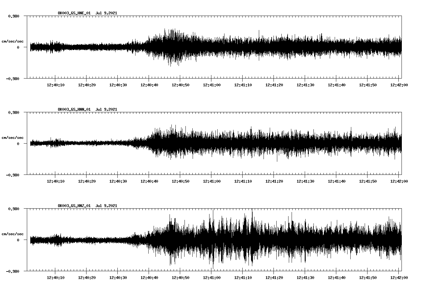 NetQuakes seismogram
