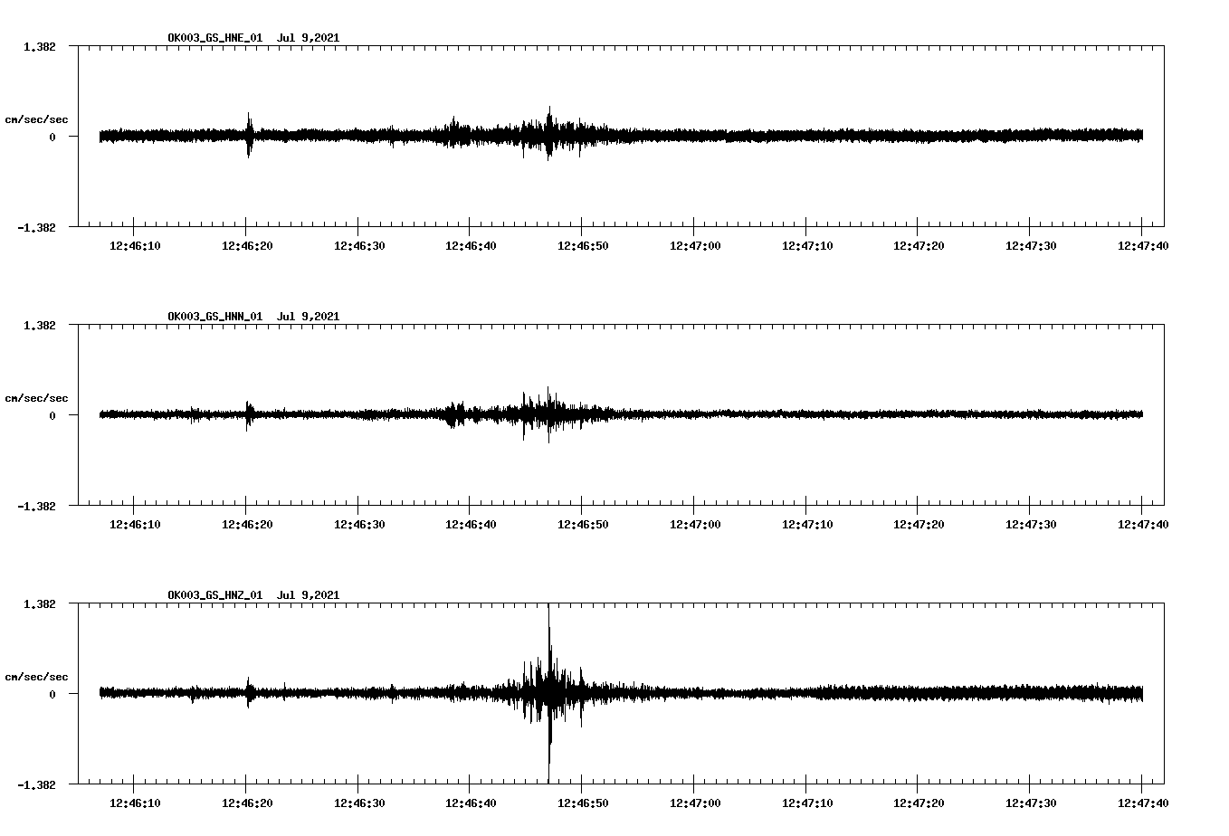 NetQuakes seismogram