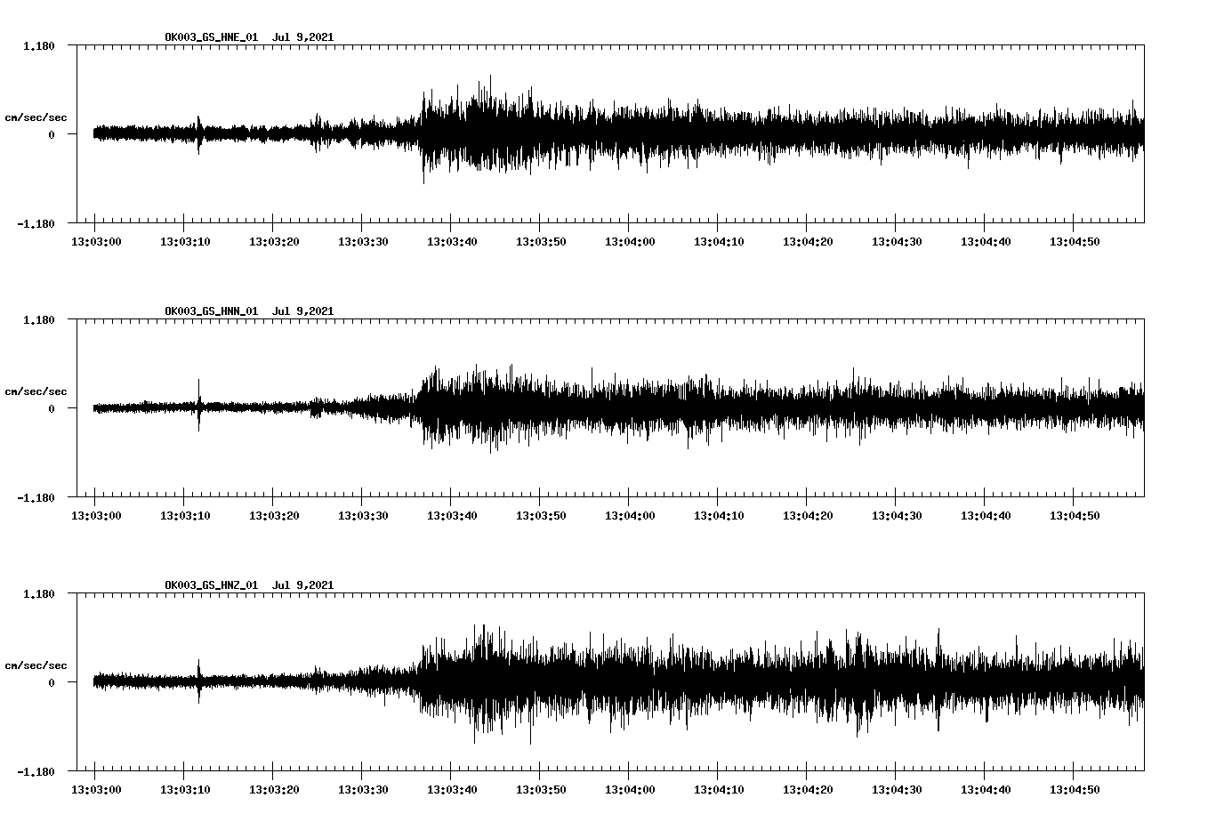 NetQuakes seismogram