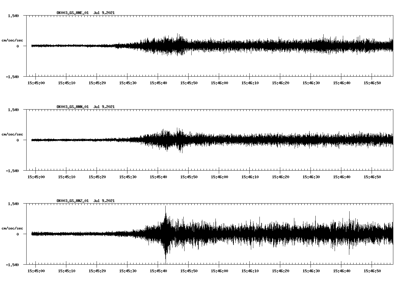 NetQuakes seismogram