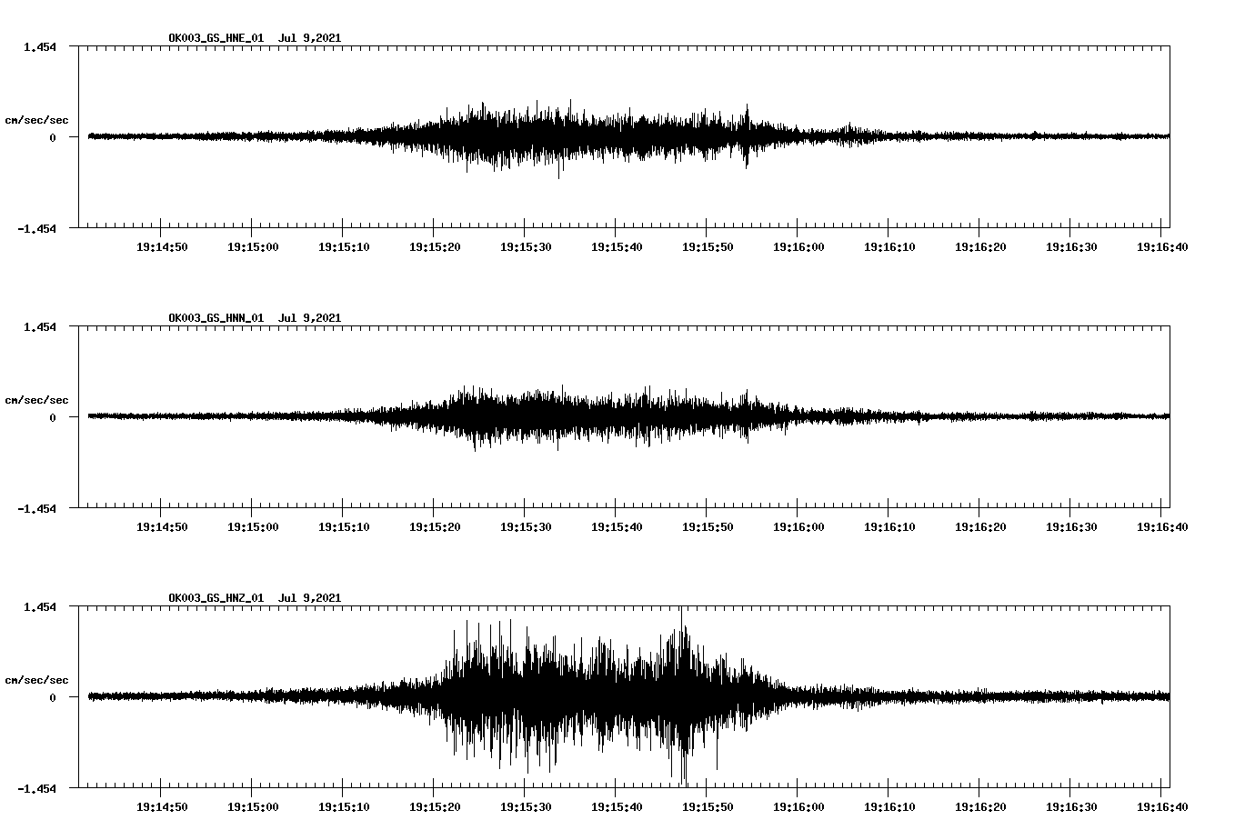 NetQuakes seismogram