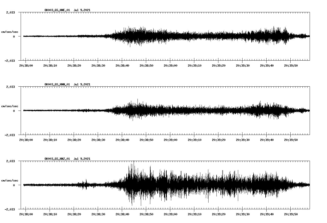 NetQuakes seismogram