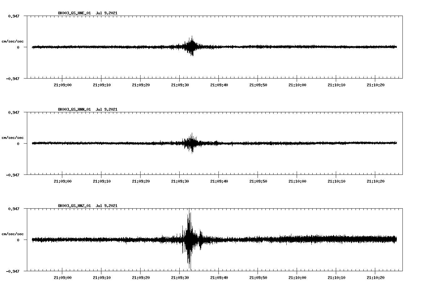 NetQuakes seismogram