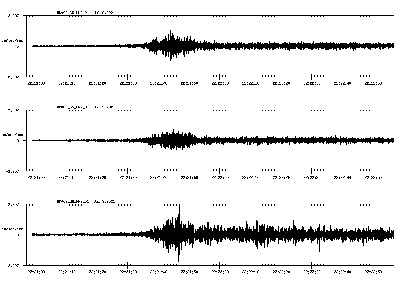 NetQuakes seismogram