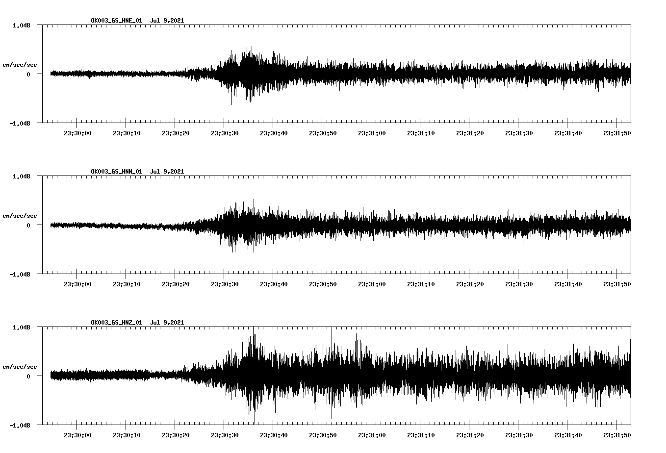 NetQuakes seismogram