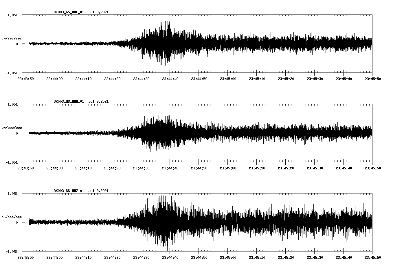 NetQuakes seismogram