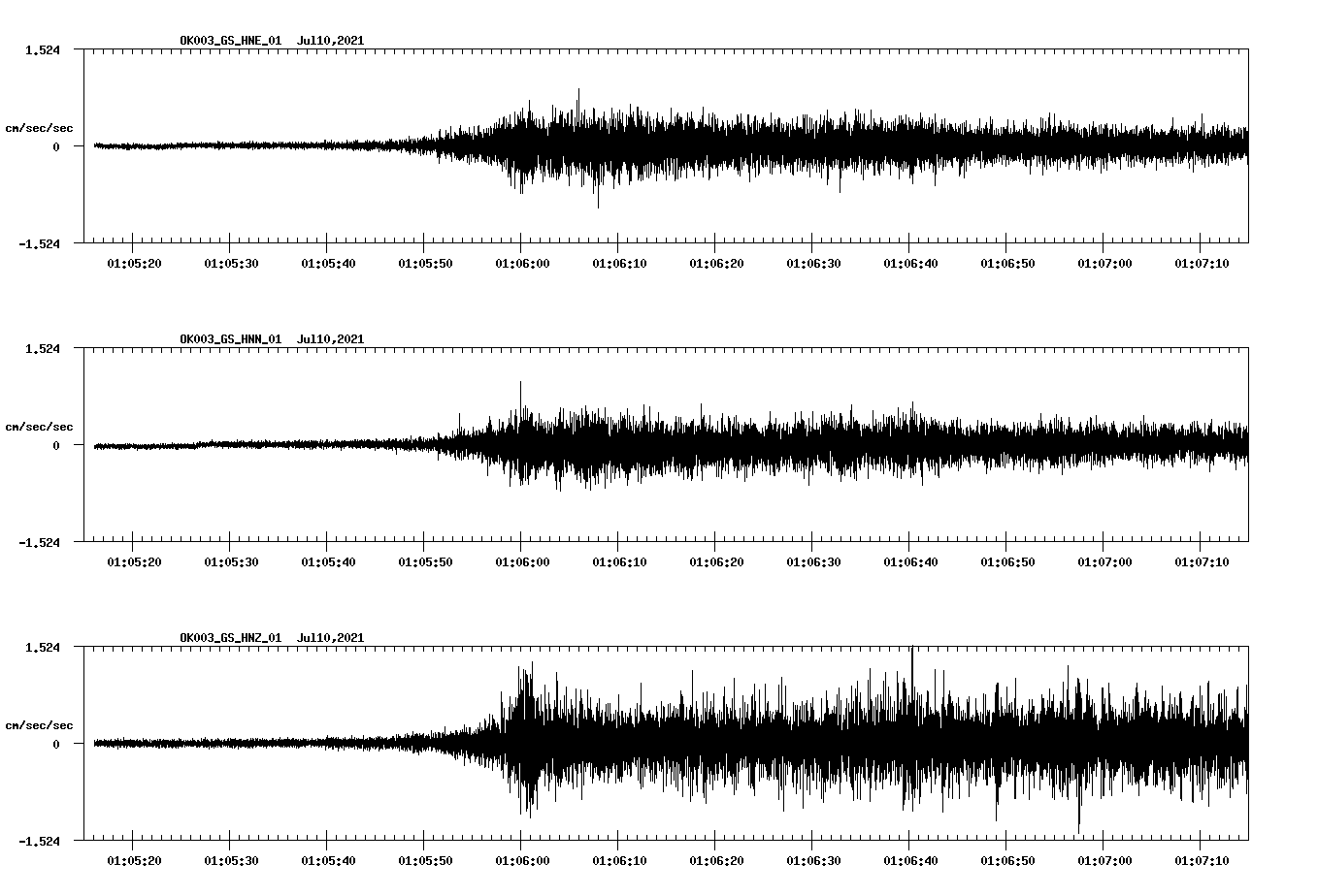 NetQuakes seismogram