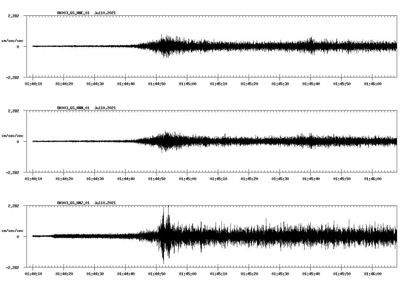 NetQuakes seismogram