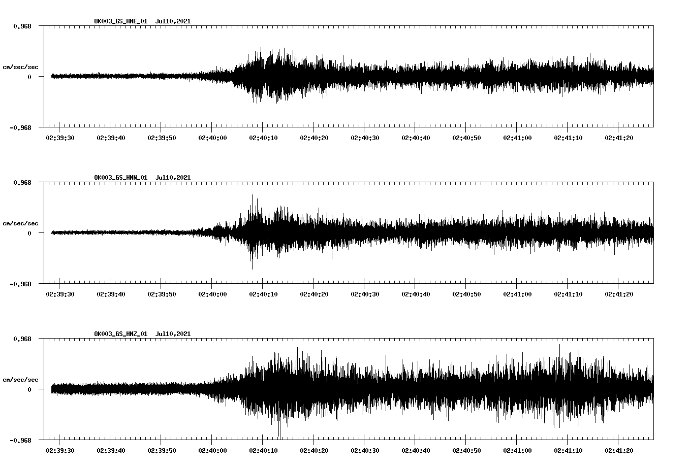 NetQuakes seismogram
