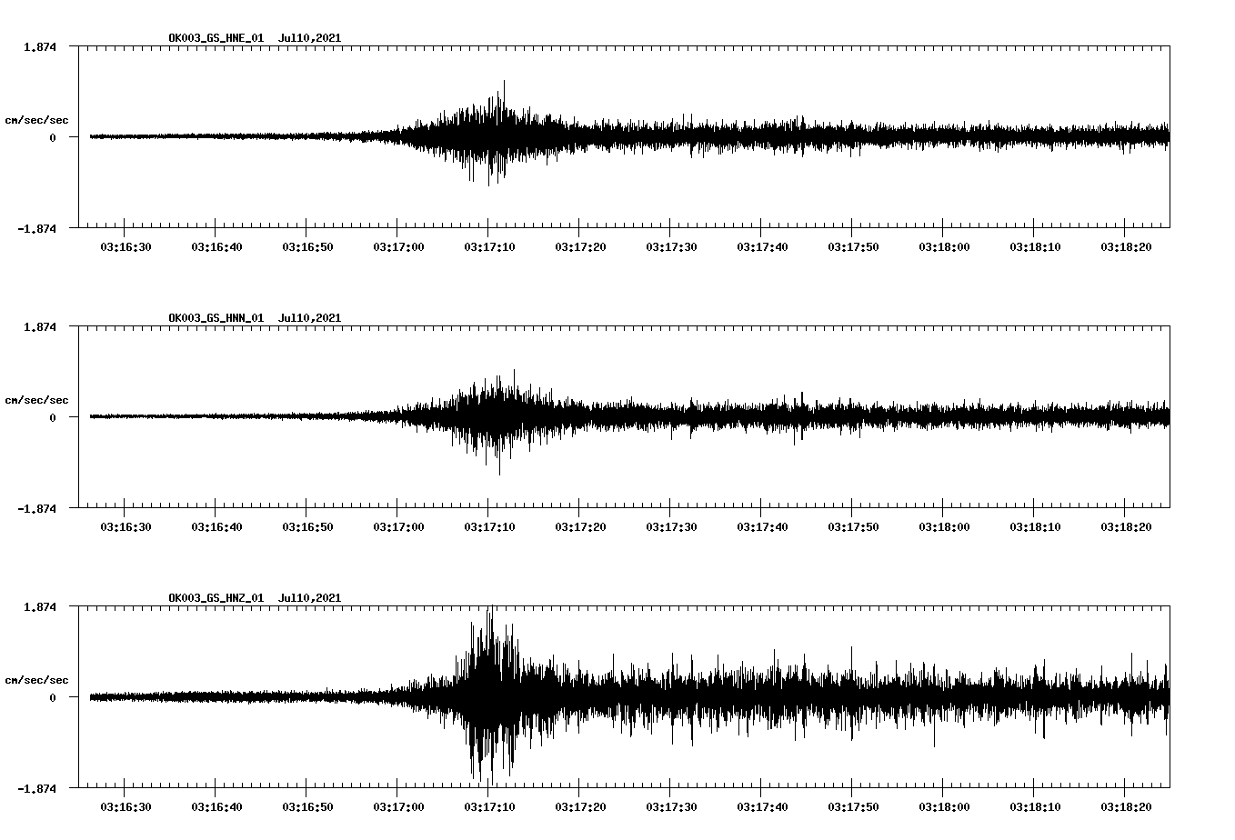 NetQuakes seismogram