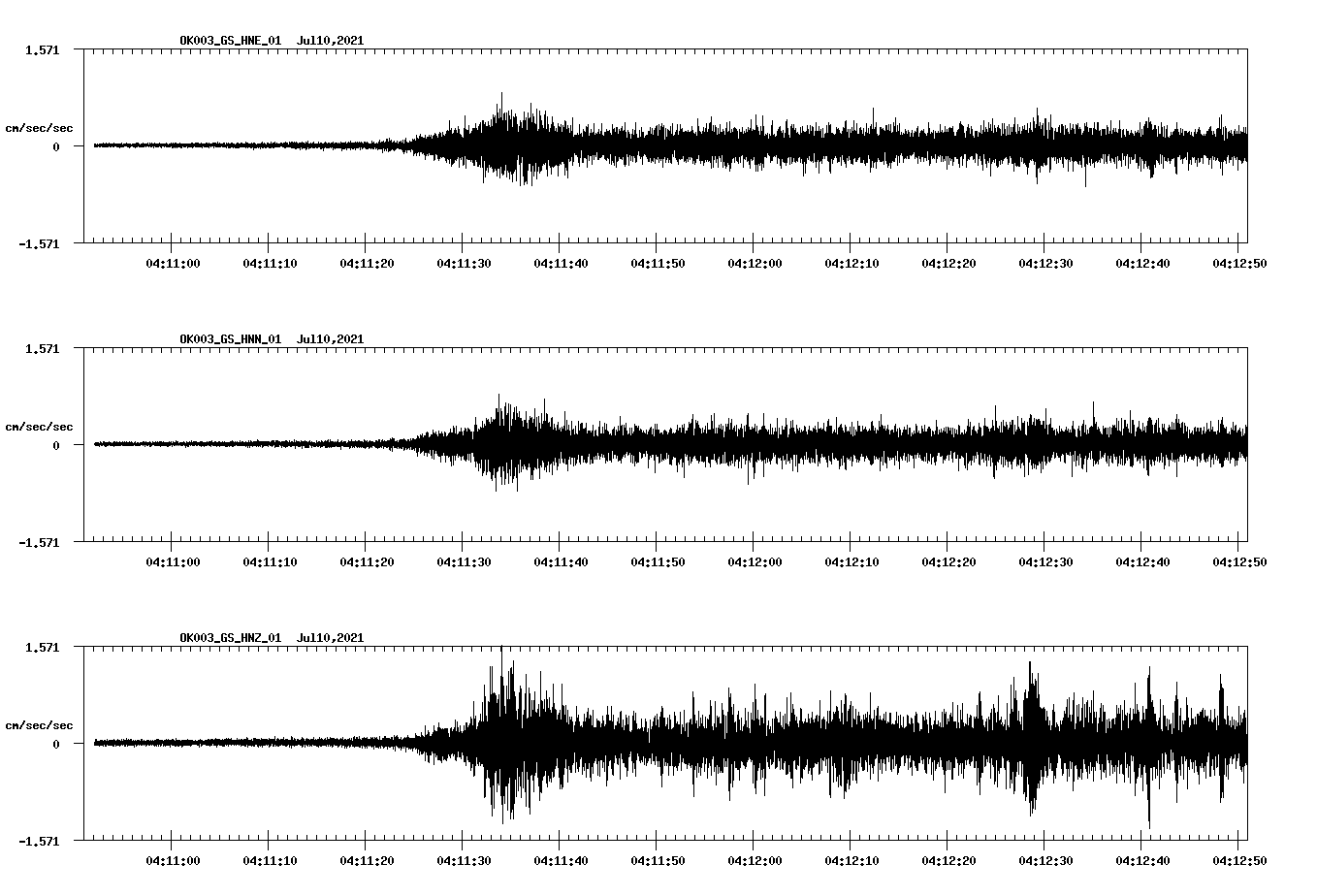 NetQuakes seismogram