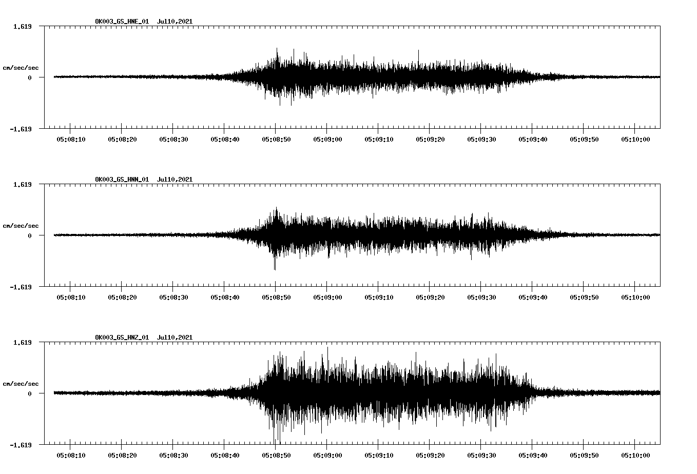 NetQuakes seismogram