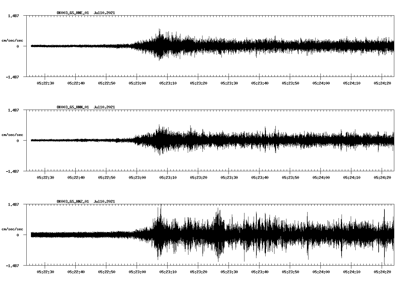 NetQuakes seismogram