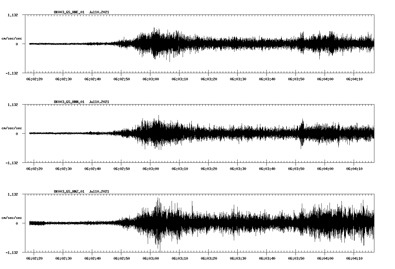 NetQuakes seismogram