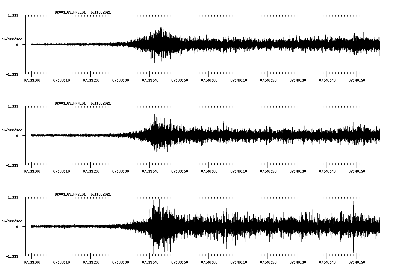 NetQuakes seismogram