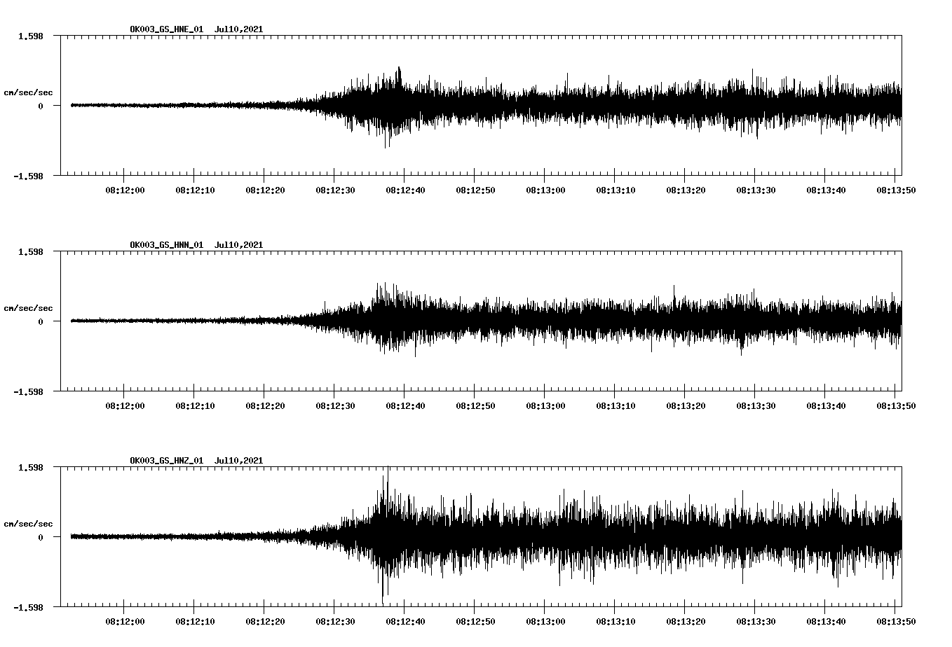 NetQuakes seismogram