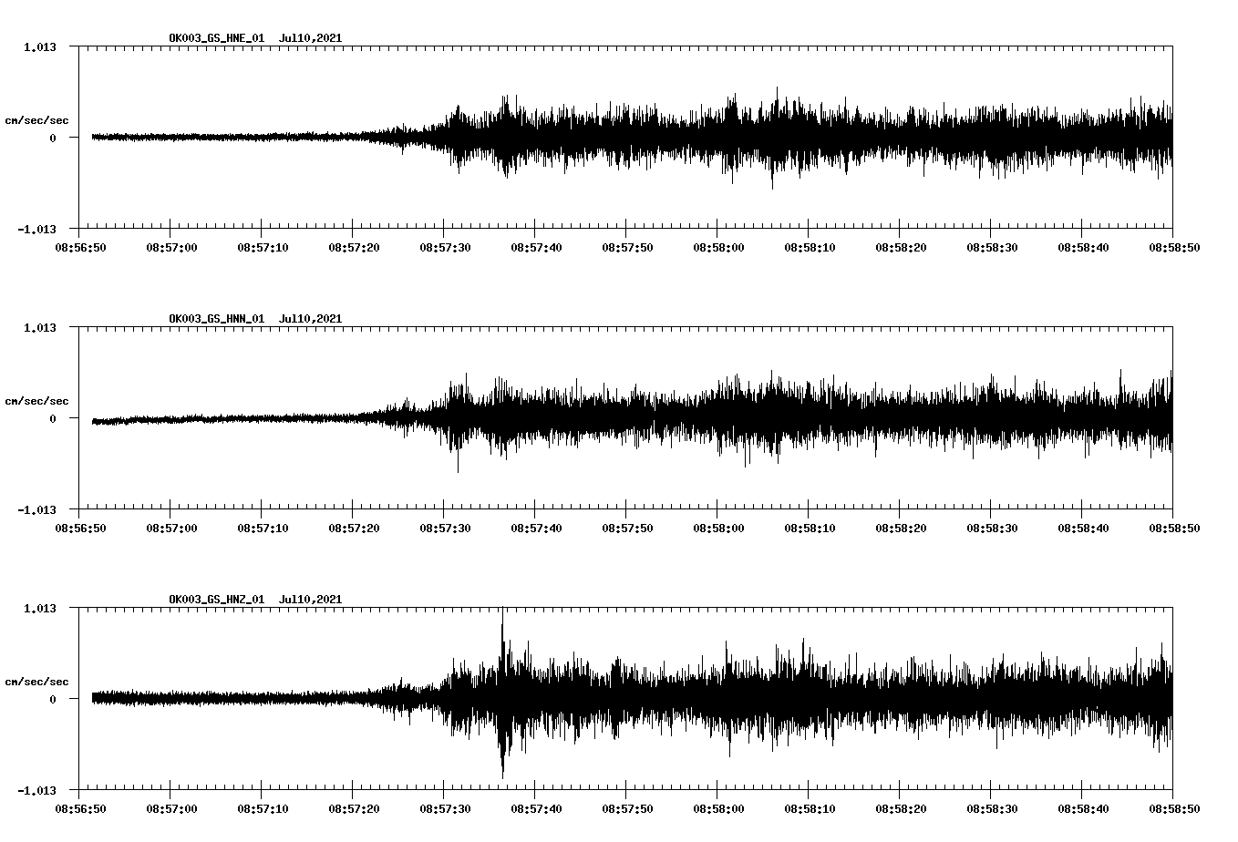 NetQuakes seismogram
