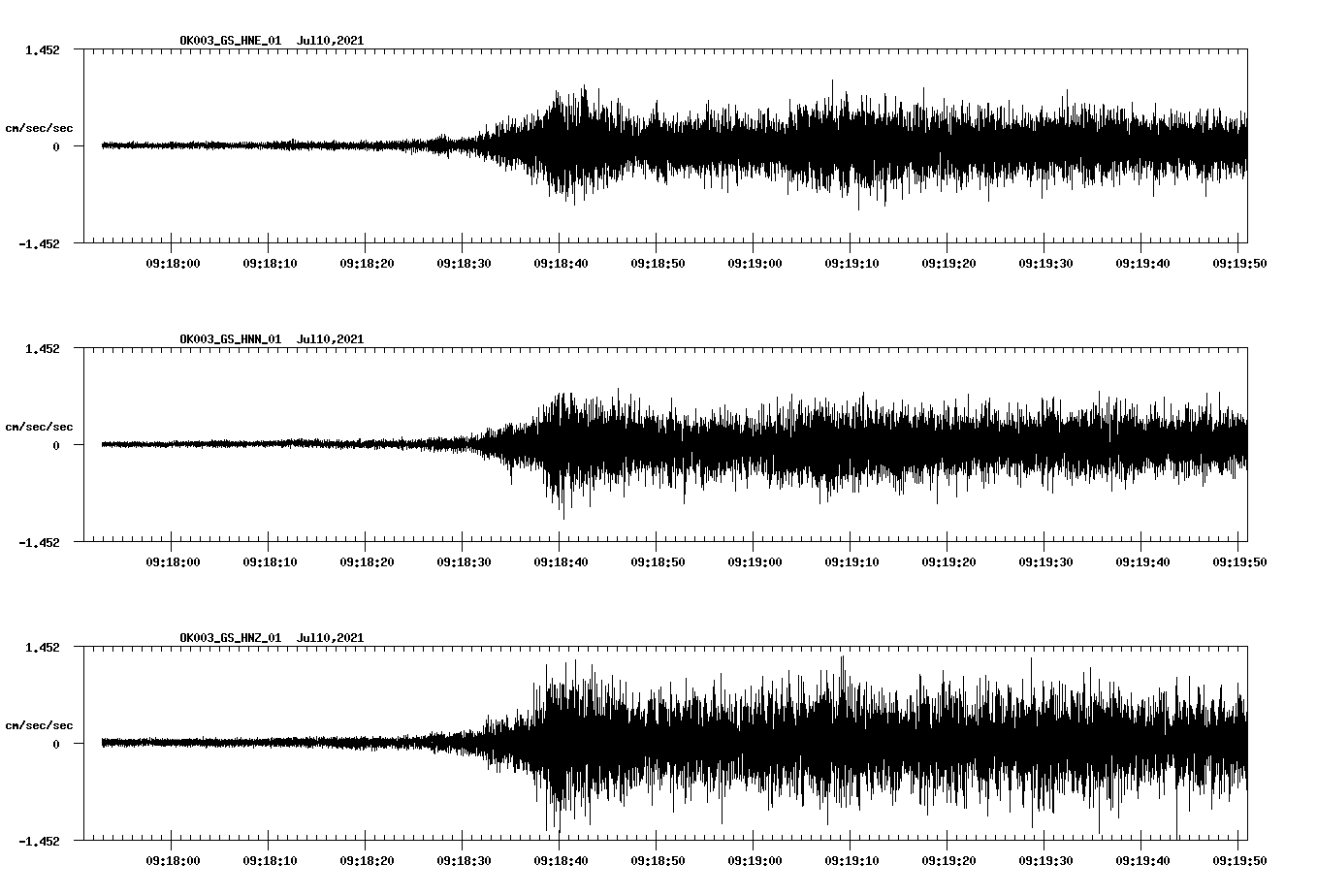 NetQuakes seismogram