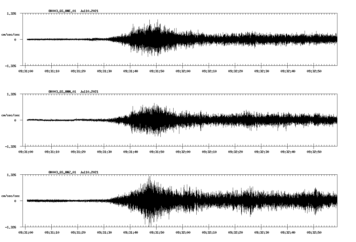 NetQuakes seismogram