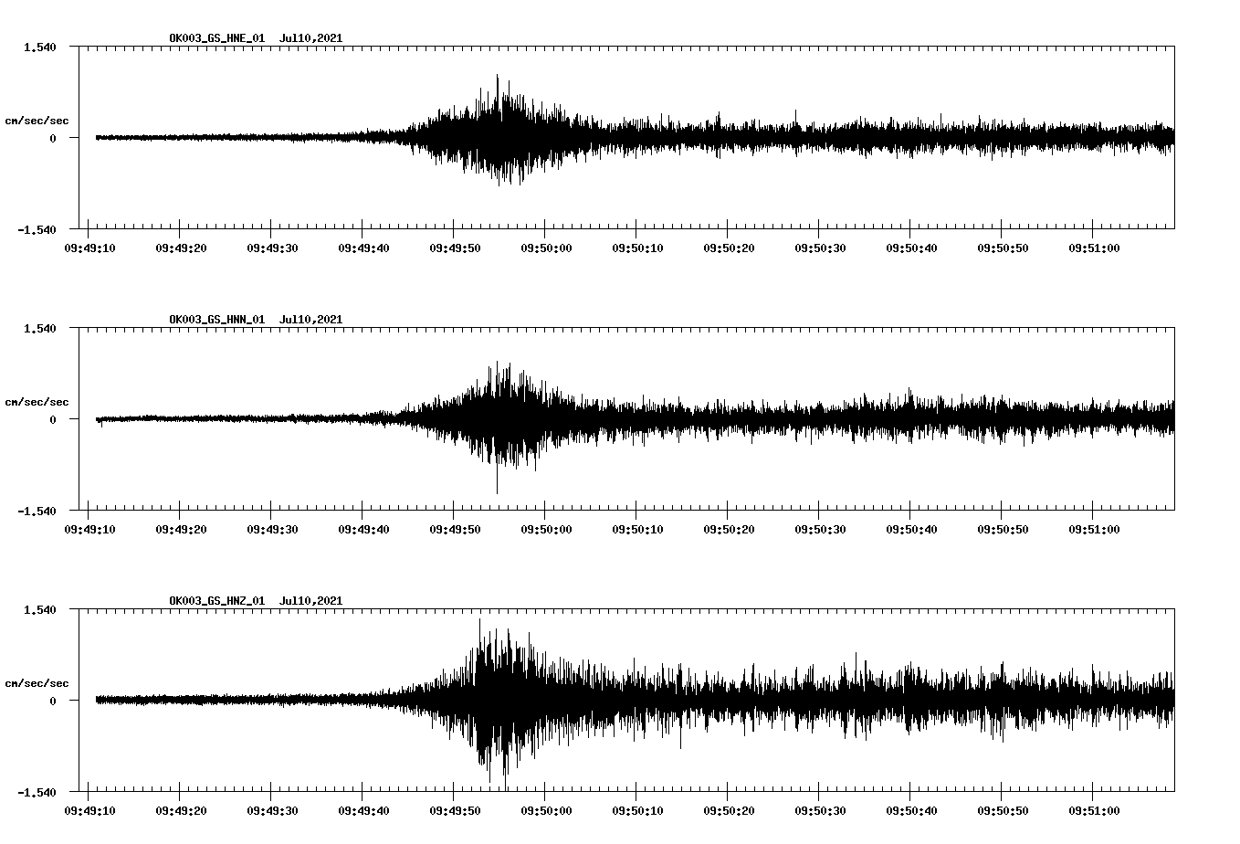 NetQuakes seismogram