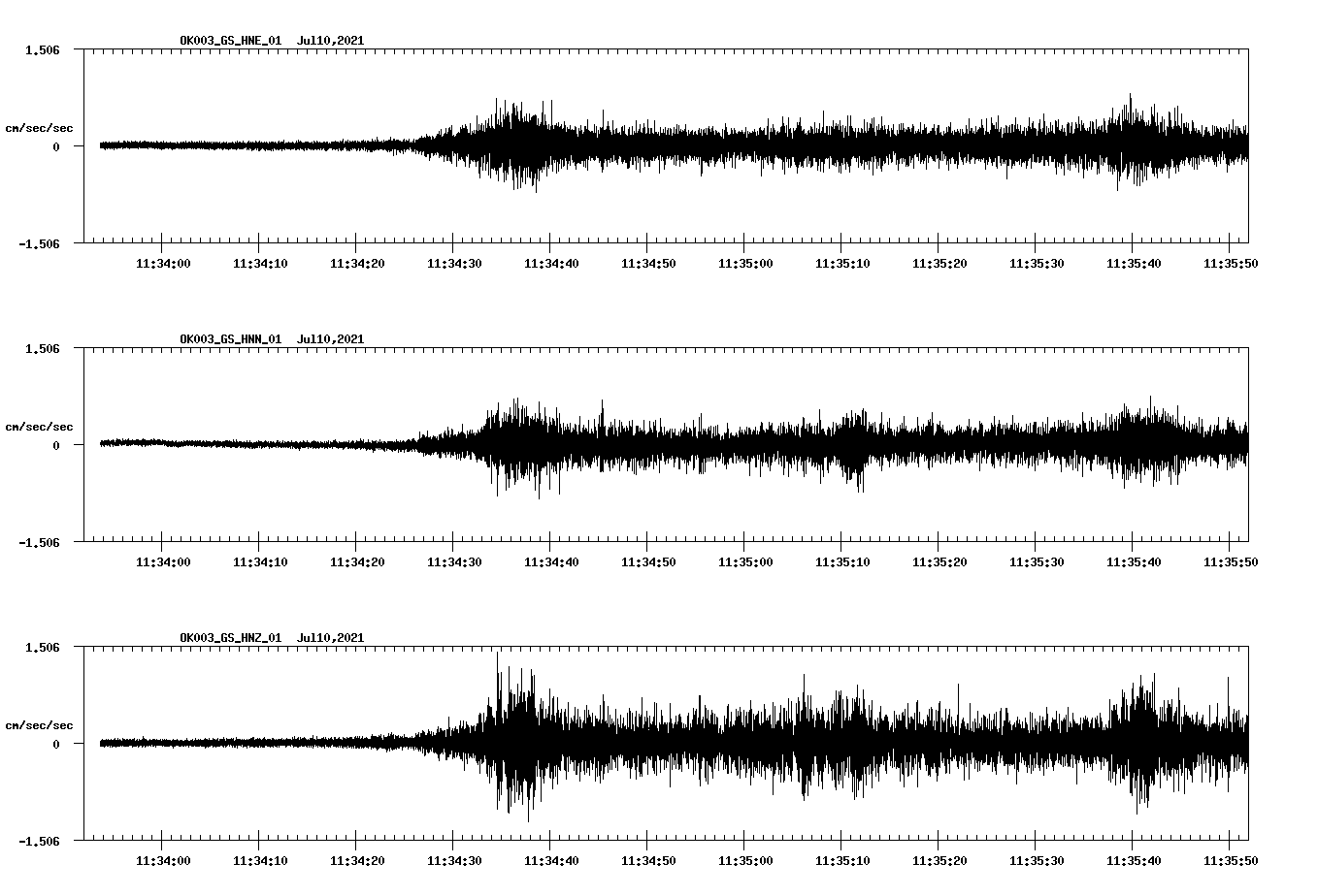 NetQuakes seismogram