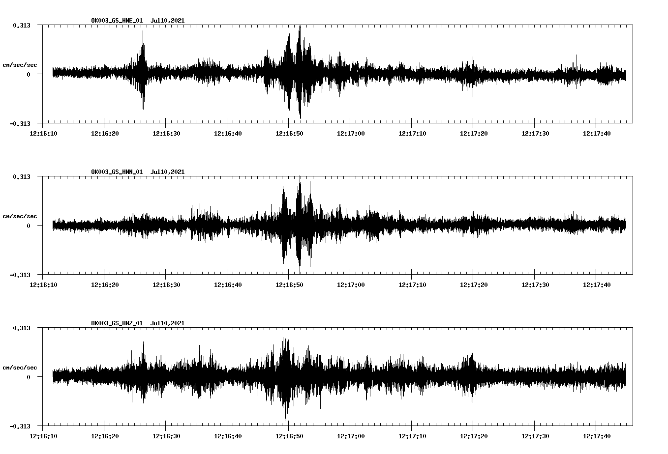 NetQuakes seismogram