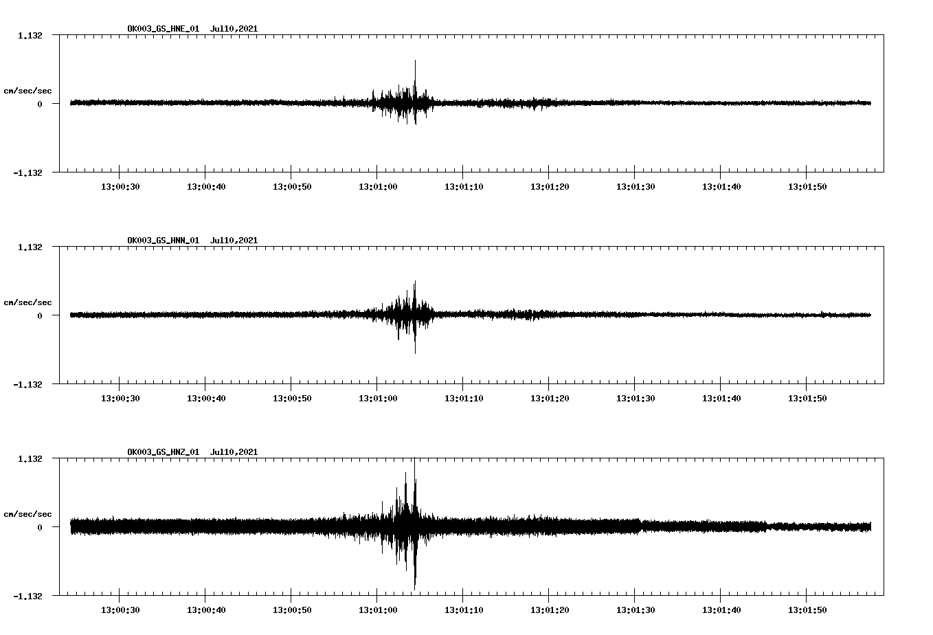 NetQuakes seismogram