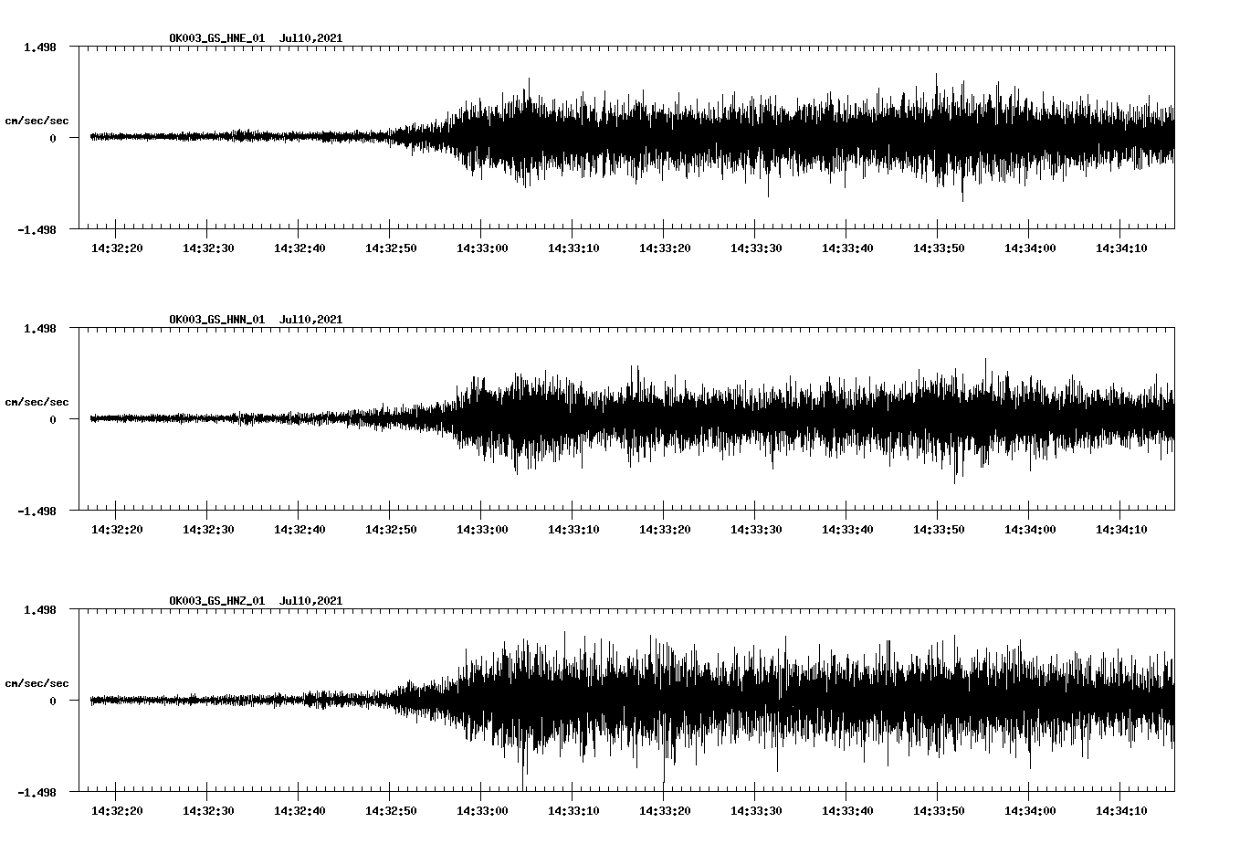 NetQuakes seismogram