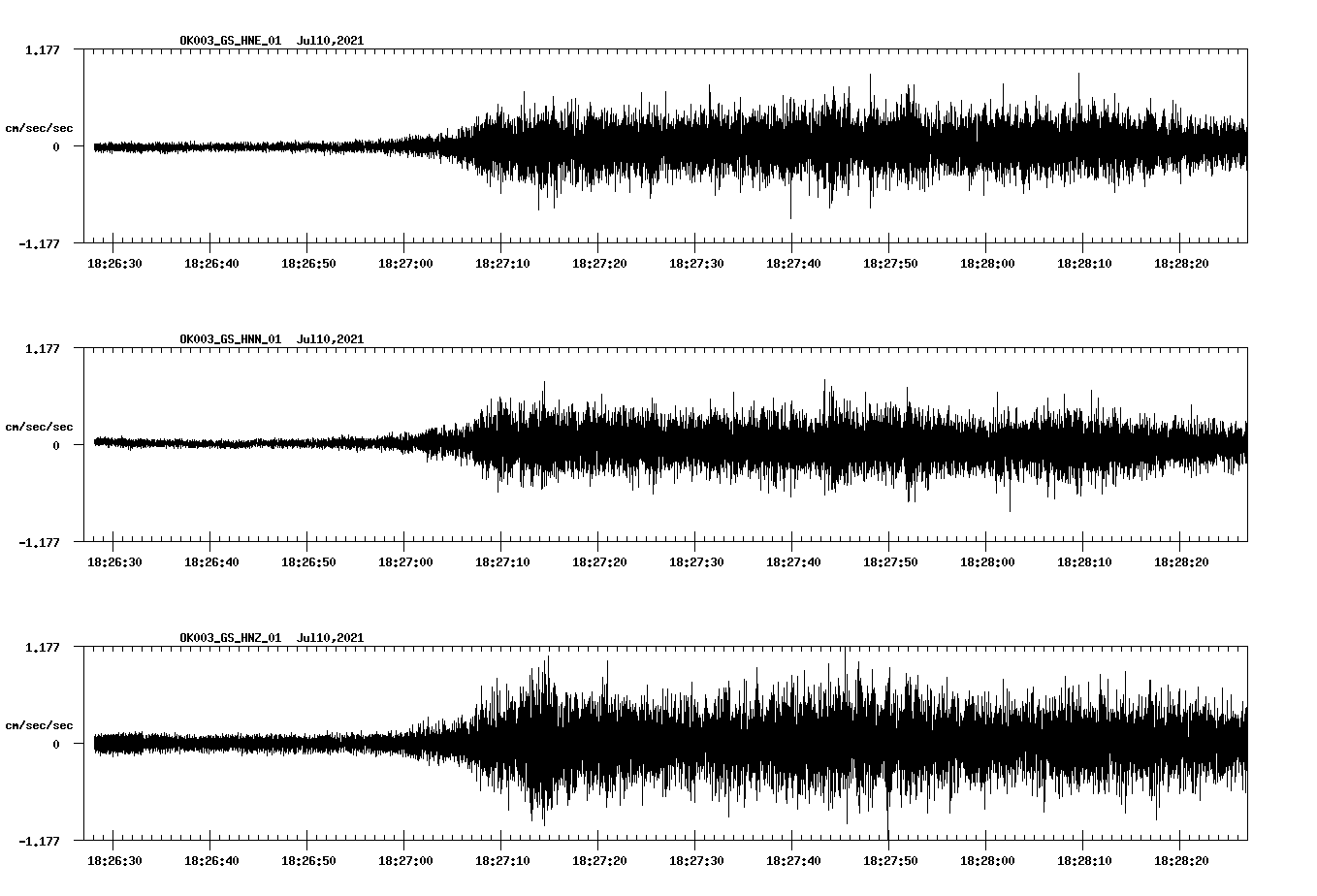 NetQuakes seismogram