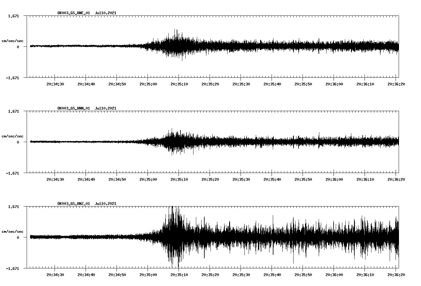 NetQuakes seismogram