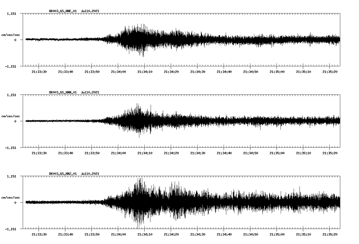 NetQuakes seismogram
