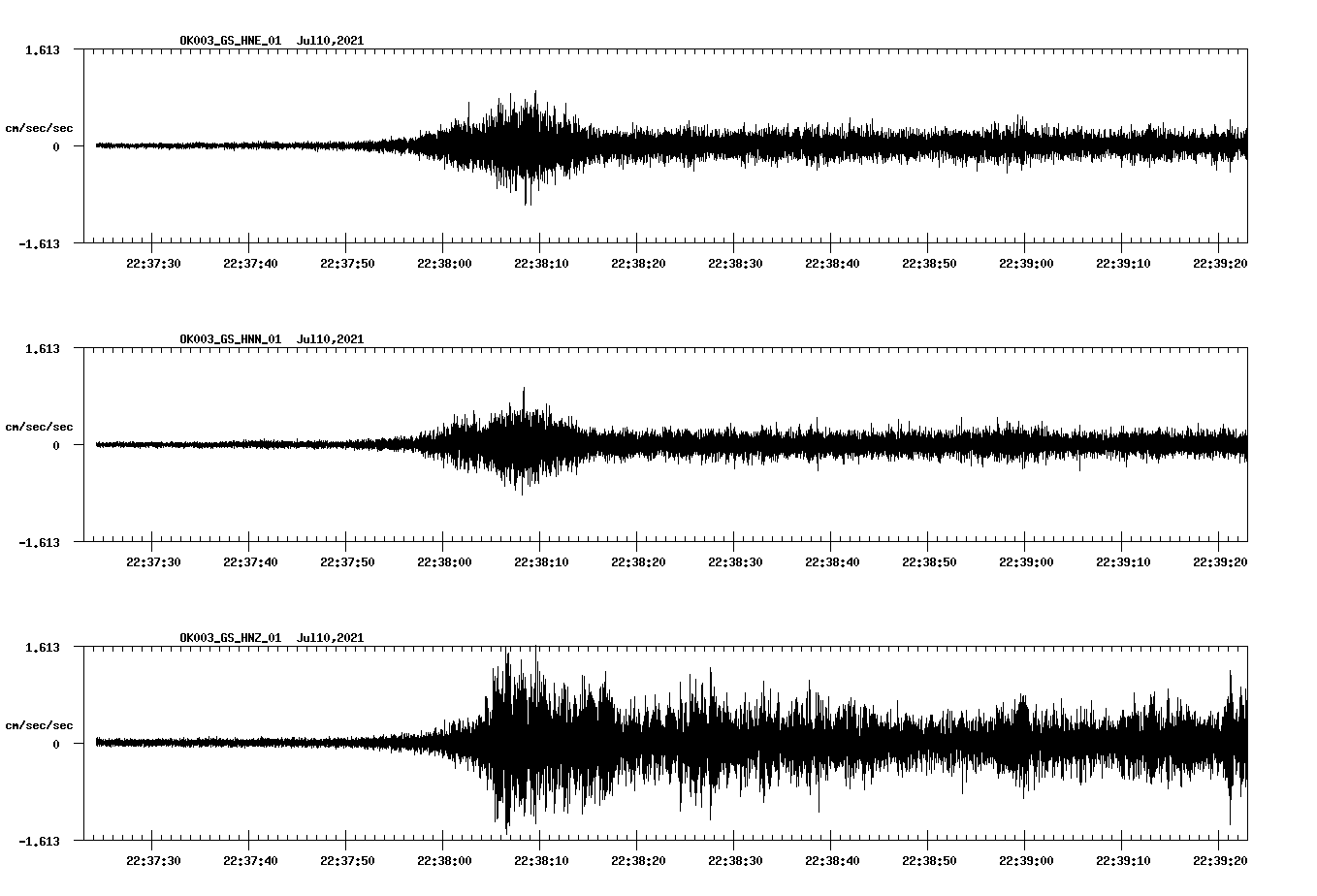 NetQuakes seismogram