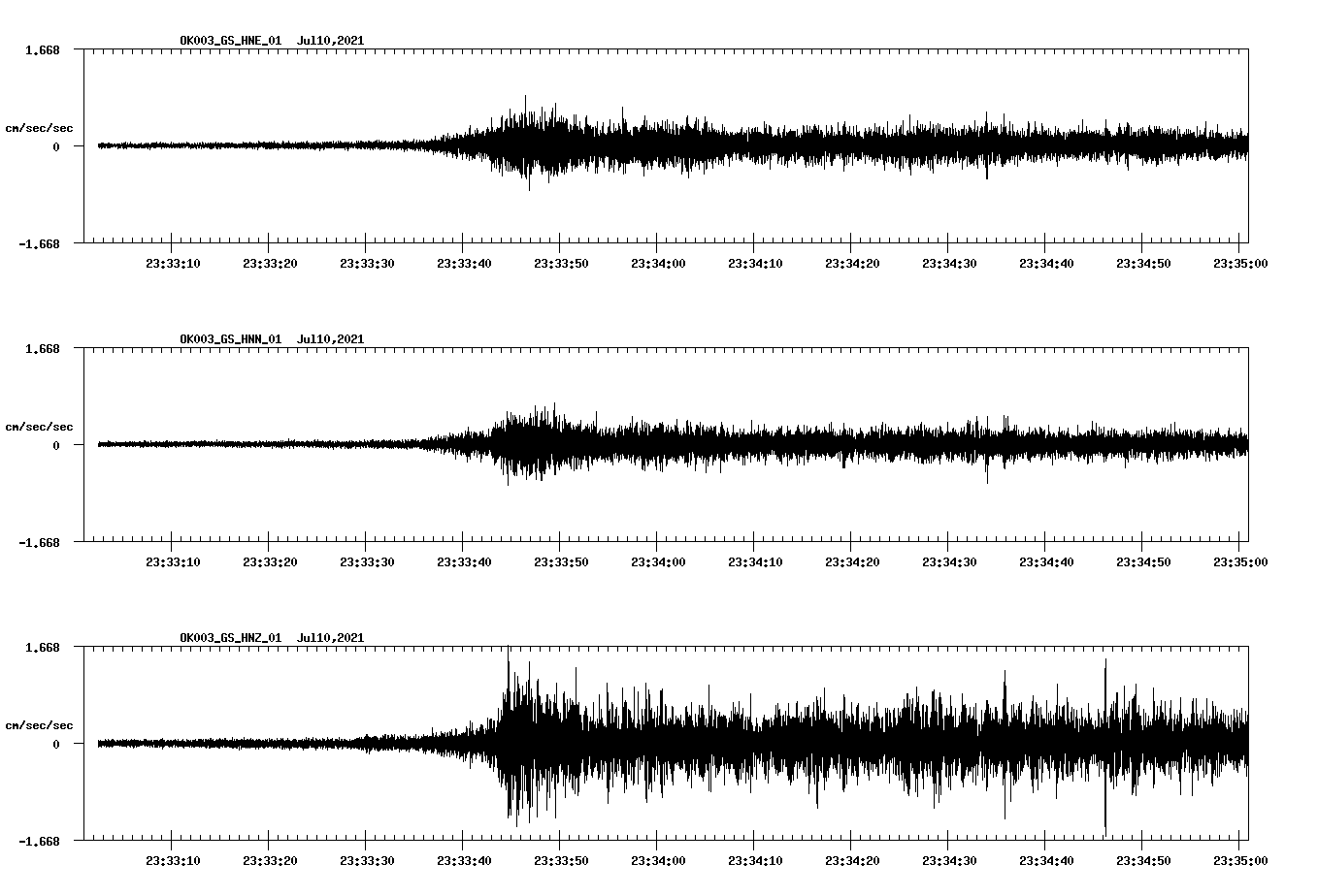 NetQuakes seismogram