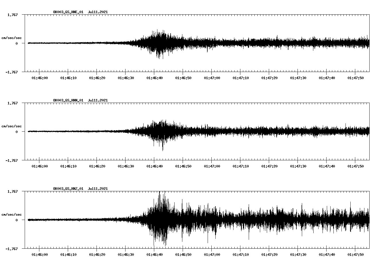 NetQuakes seismogram