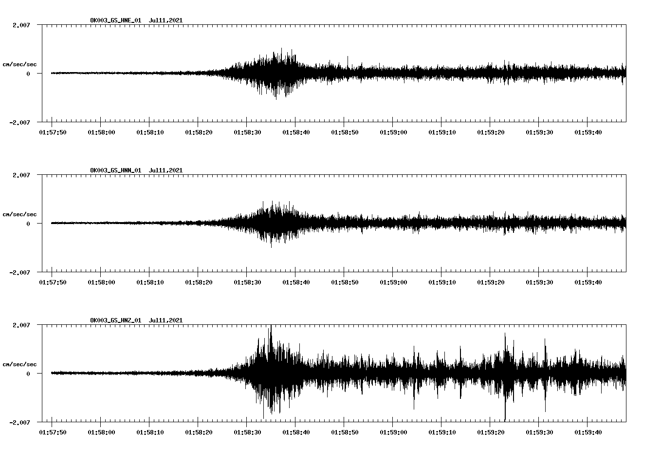 NetQuakes seismogram