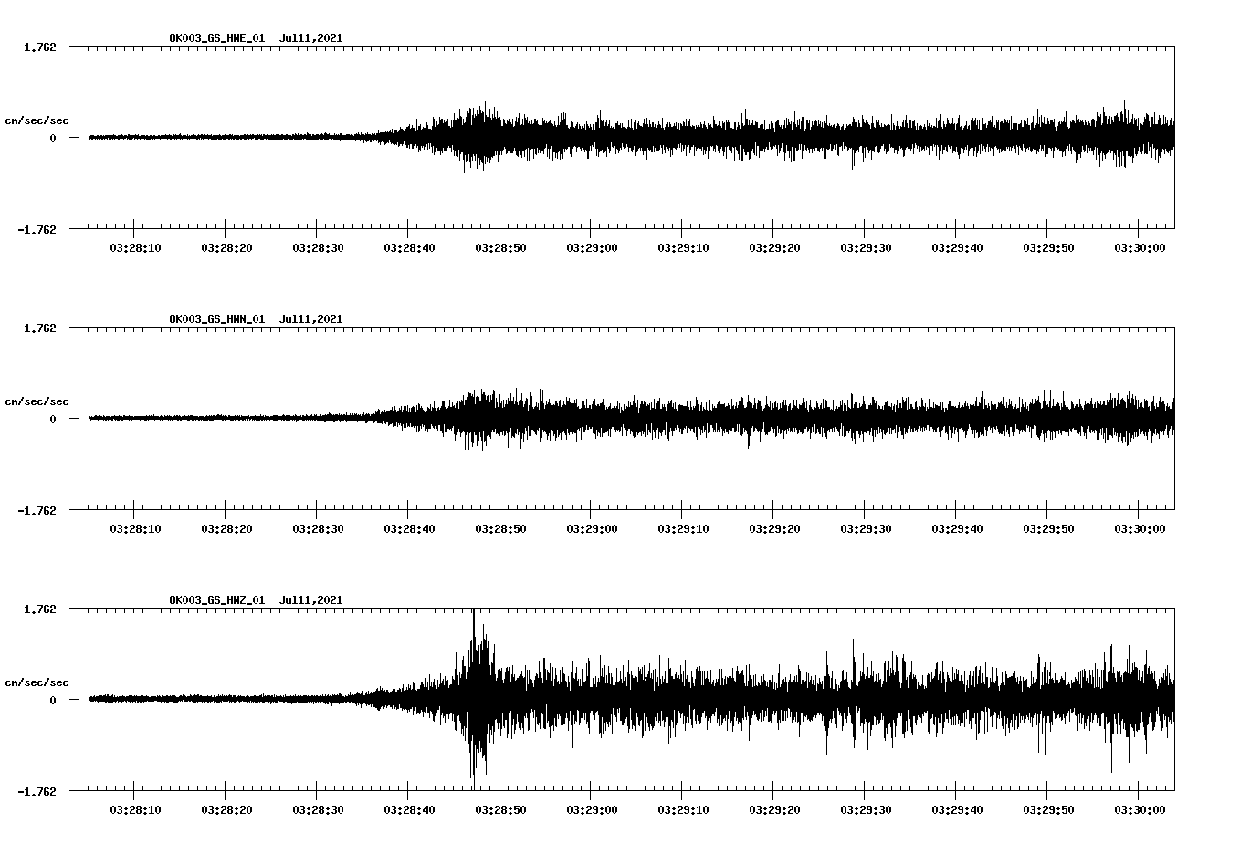 NetQuakes seismogram