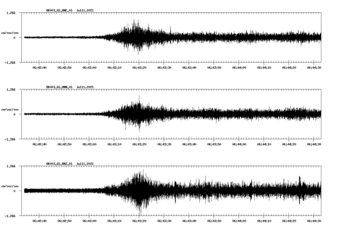 NetQuakes seismogram