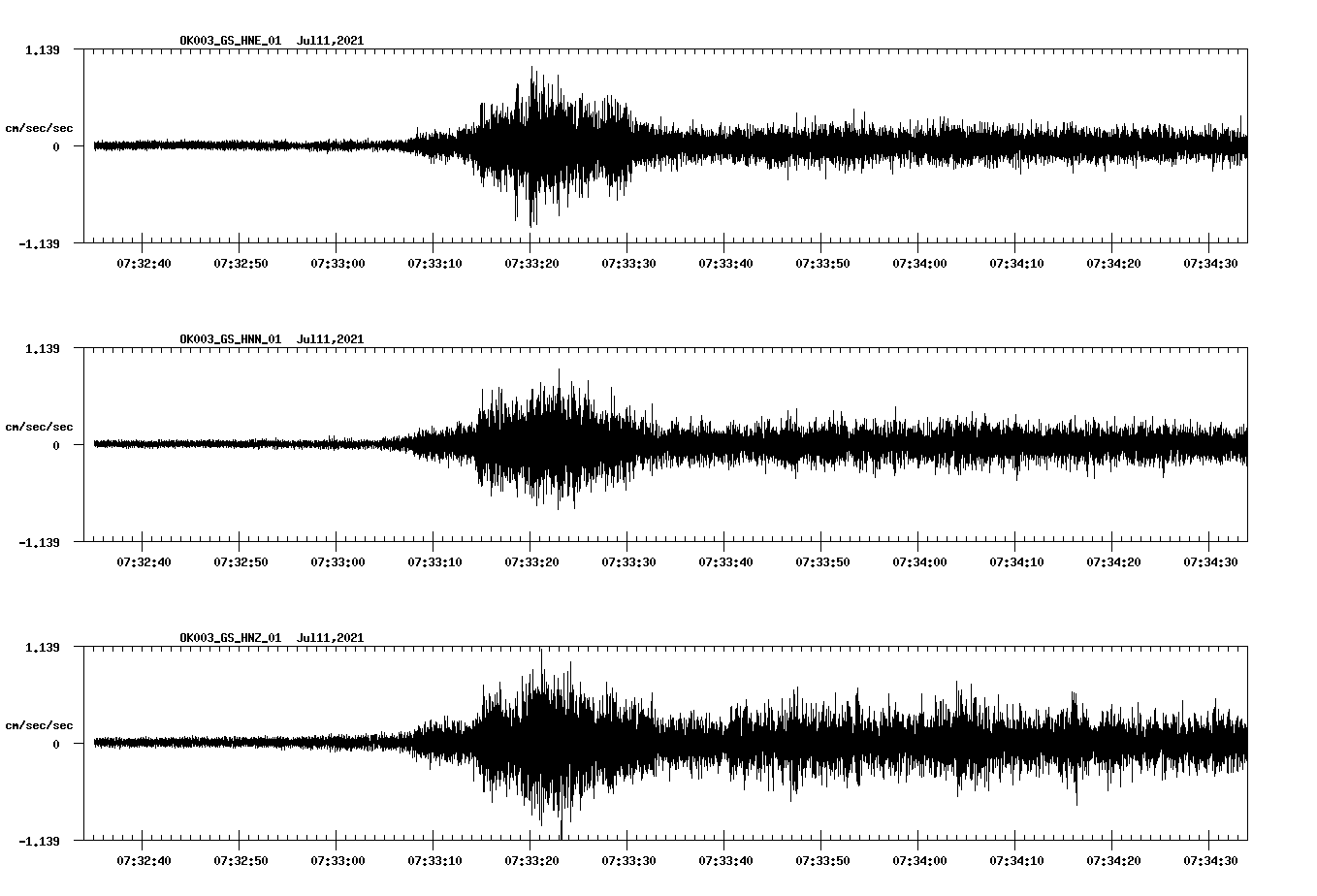 NetQuakes seismogram