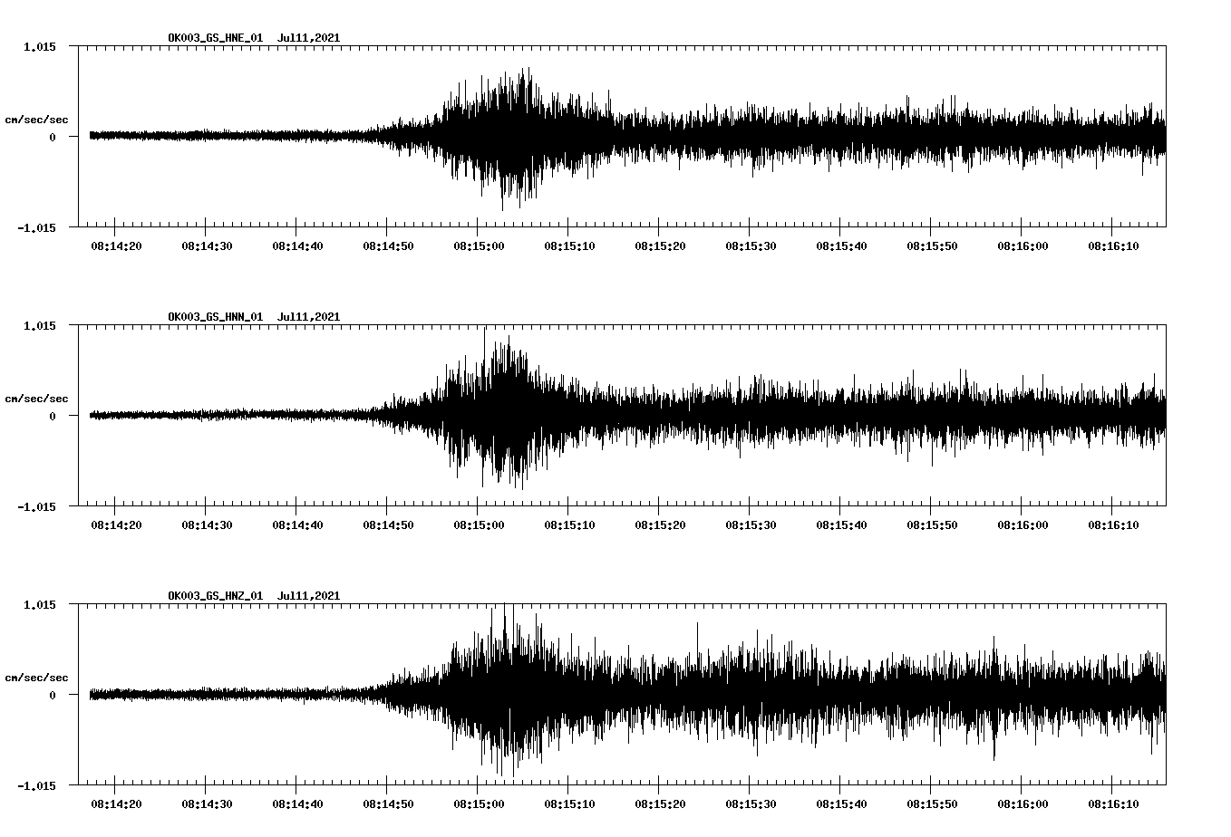 NetQuakes seismogram