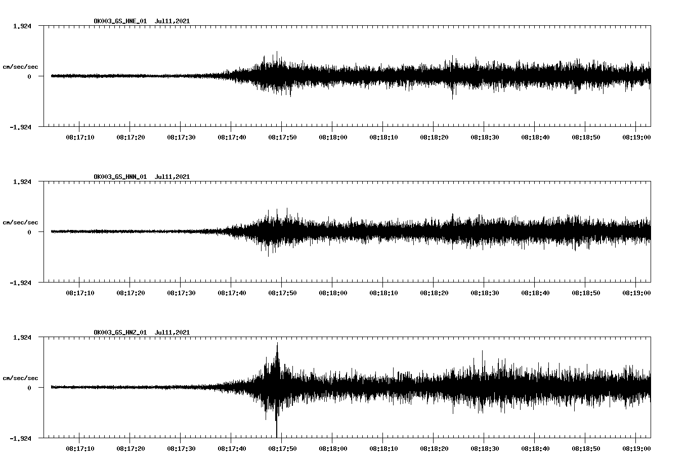 NetQuakes seismogram