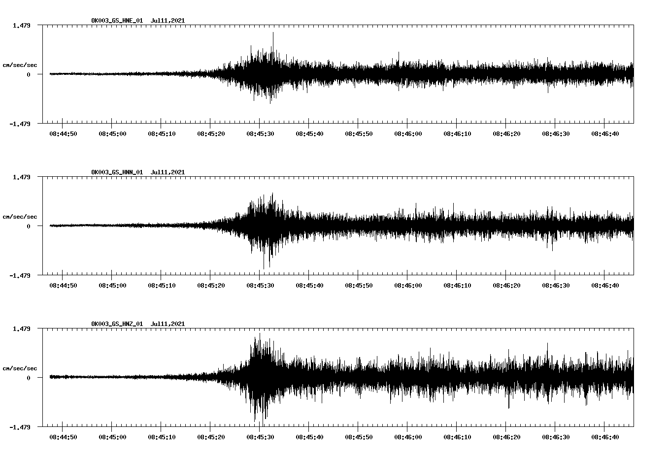 NetQuakes seismogram