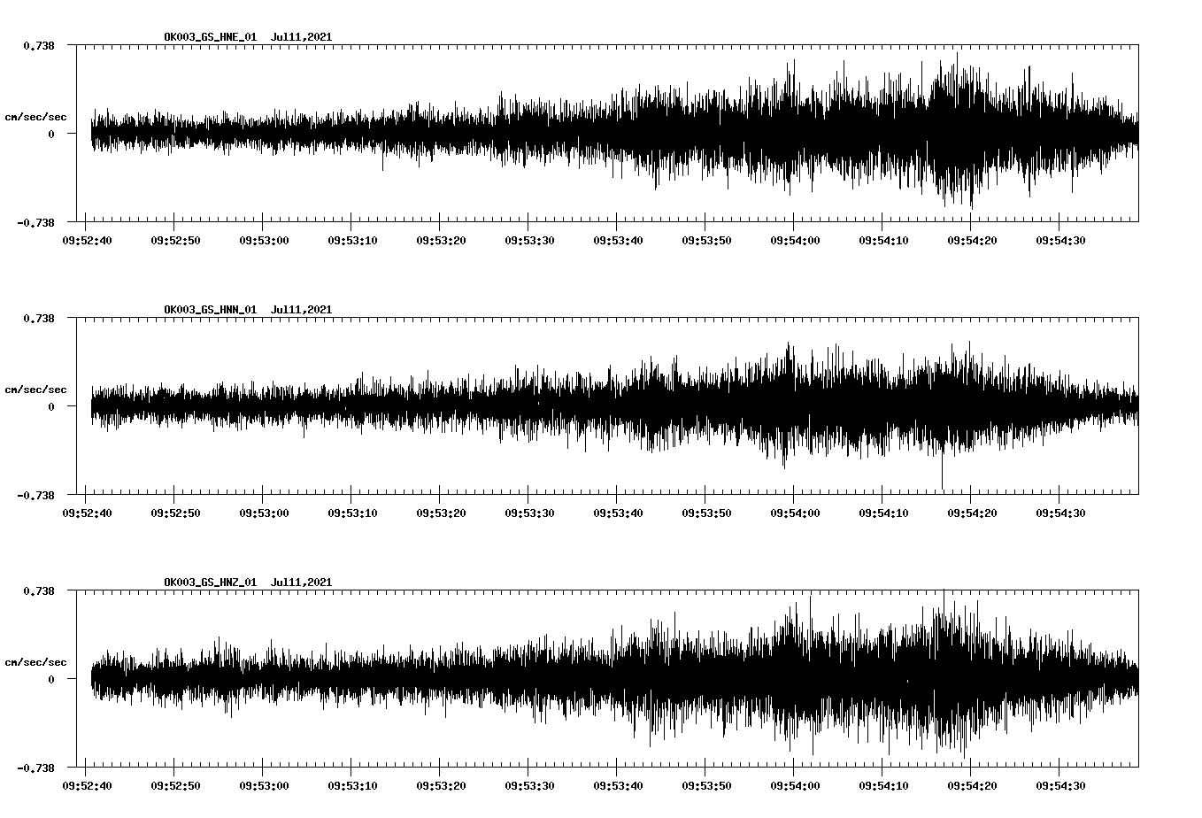 NetQuakes seismogram