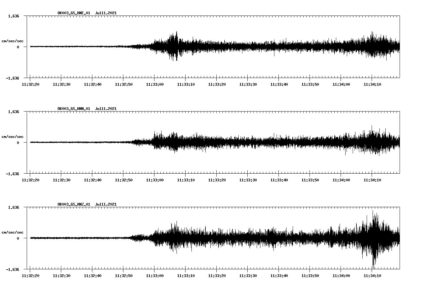 NetQuakes seismogram