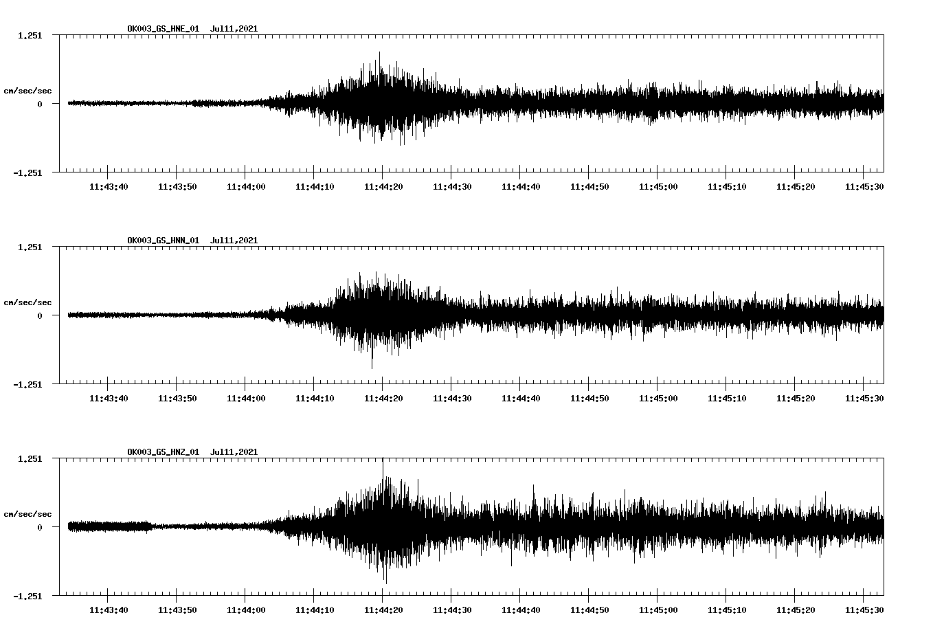 NetQuakes seismogram