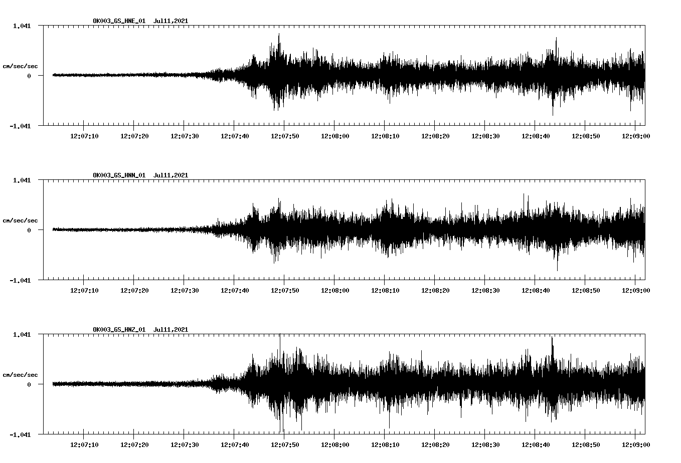 NetQuakes seismogram