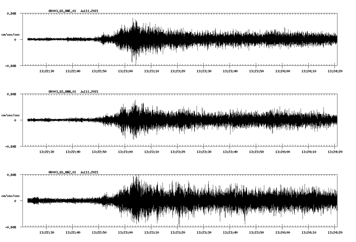NetQuakes seismogram
