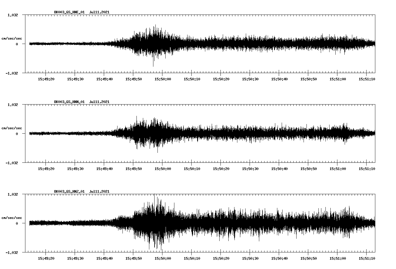 NetQuakes seismogram