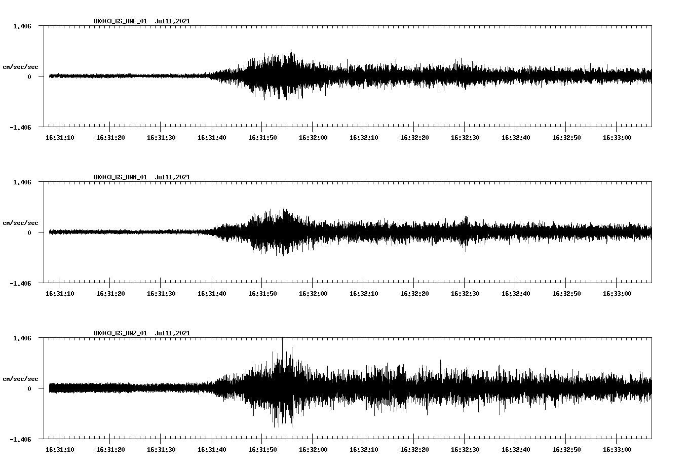 NetQuakes seismogram