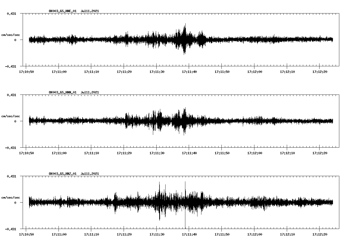 NetQuakes seismogram