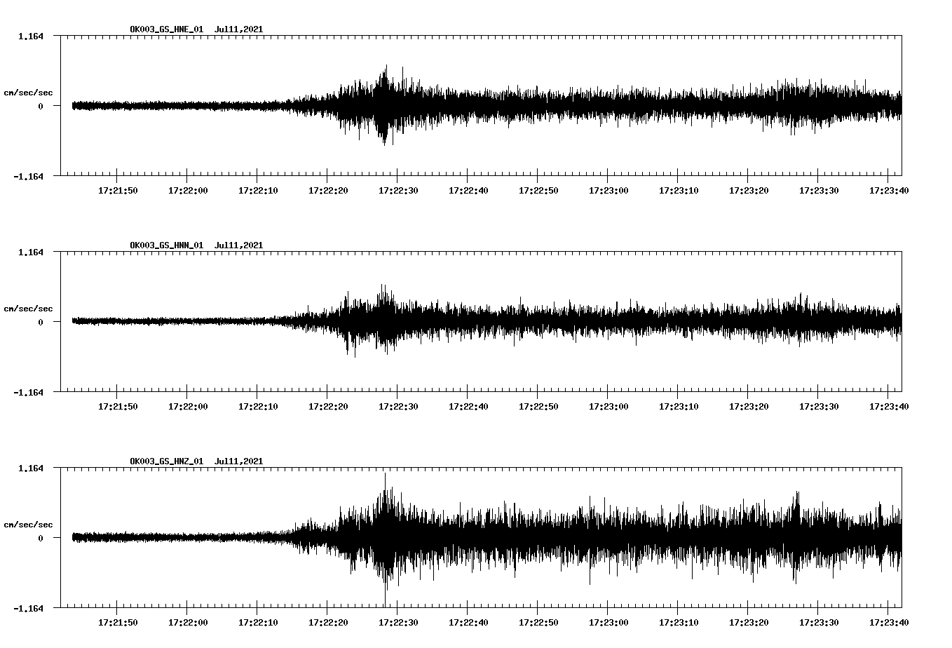 NetQuakes seismogram